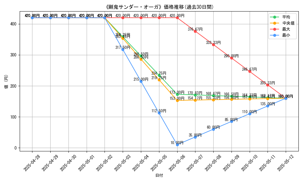 graph_card_107704