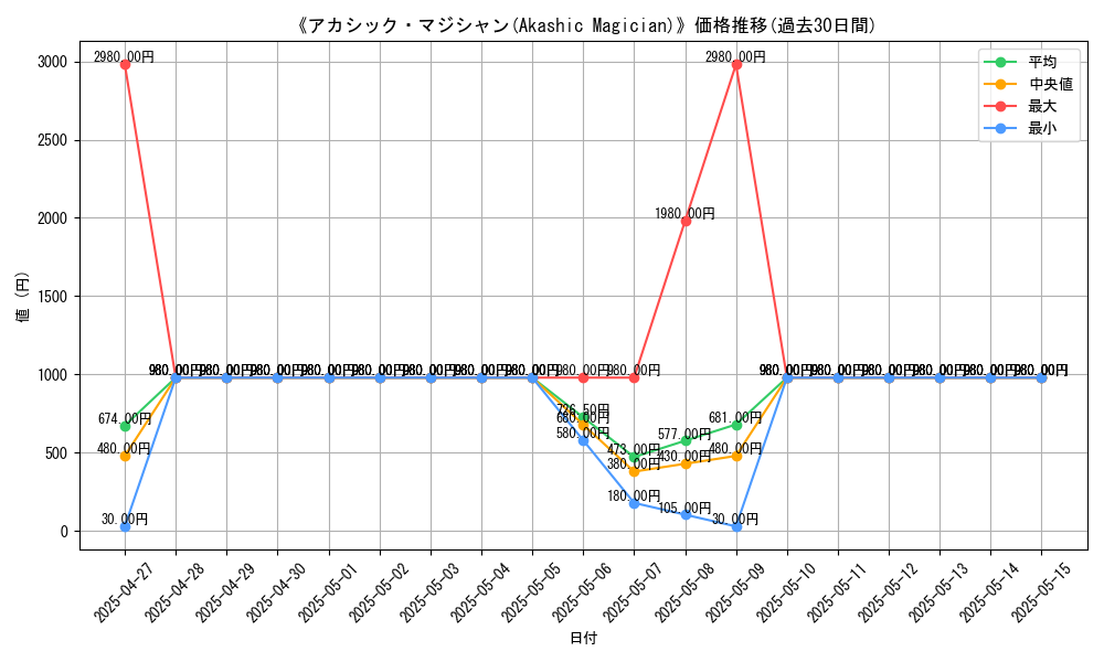 graph_card_107705