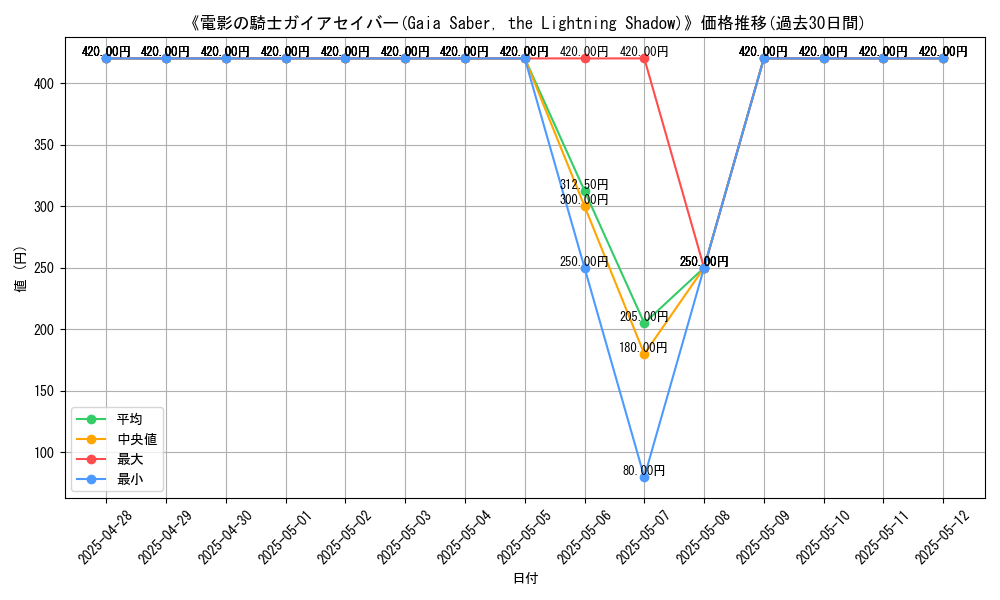 graph_card_107707