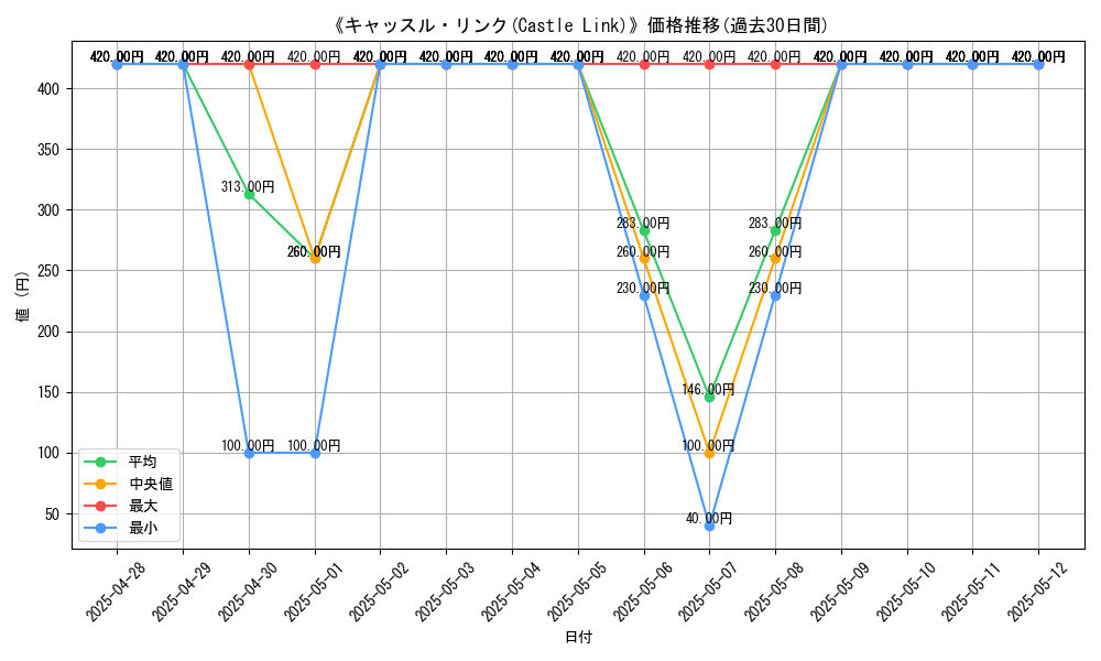 graph_card_107708