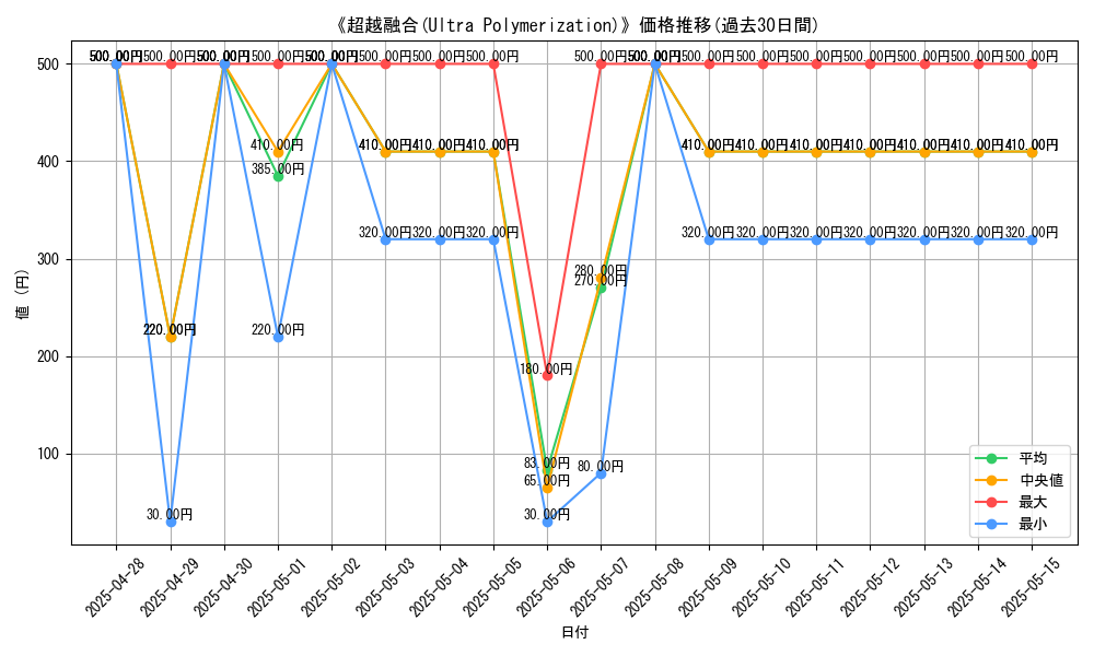 graph_card_107711