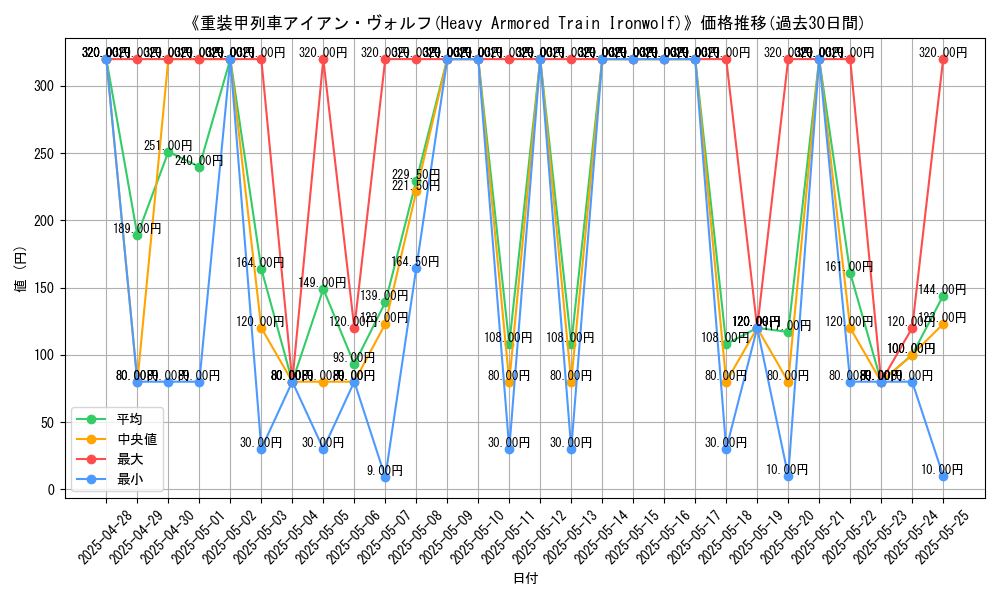 graph_card_107712