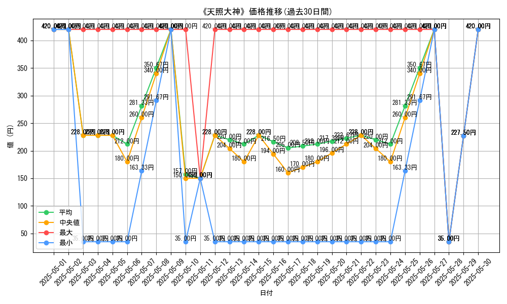 graph_card_107714
