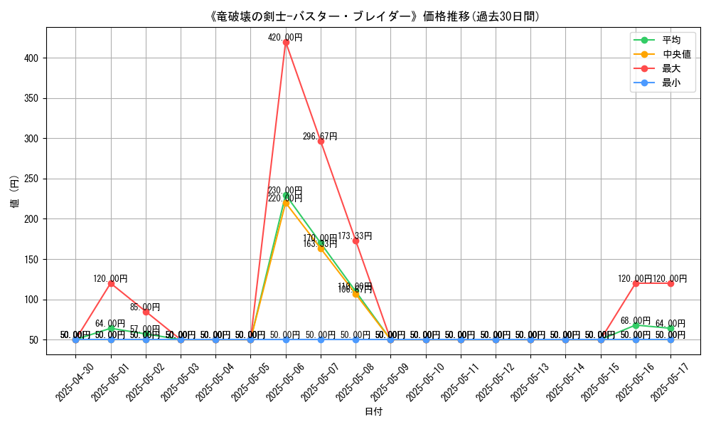 graph_card_107720