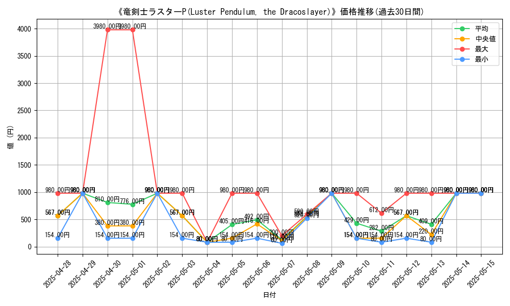 graph_card_107723