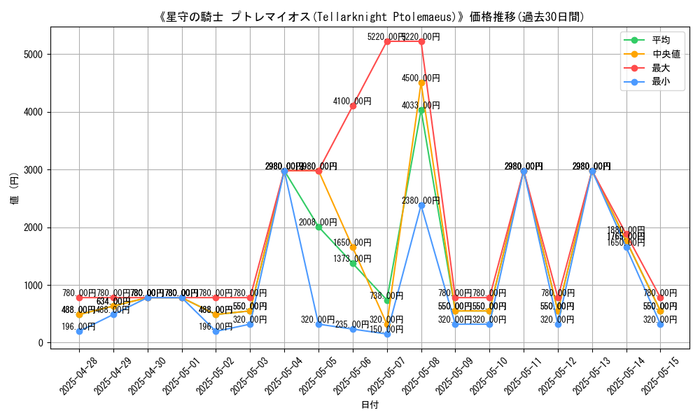 graph_card_107725