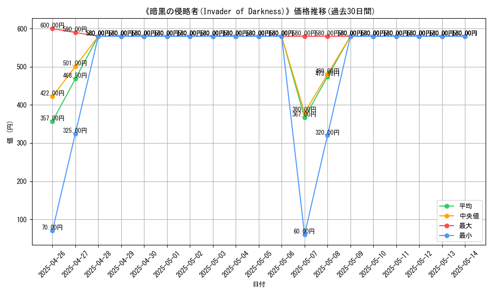 graph_card_107727