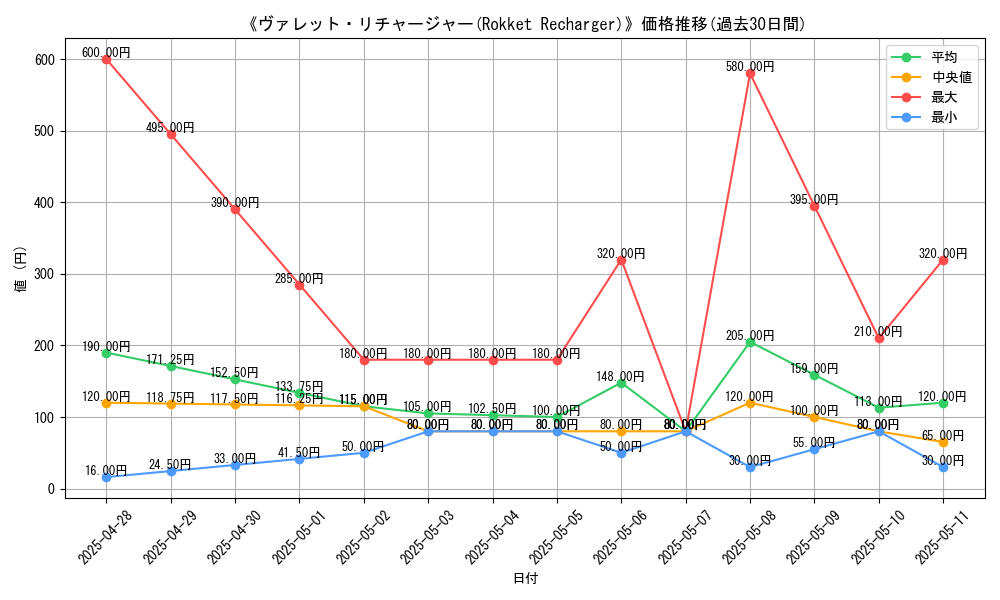 graph_card_107730
