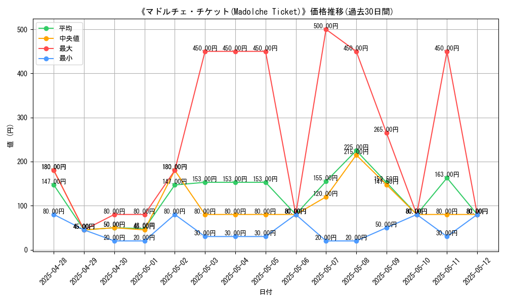 graph_card_107732