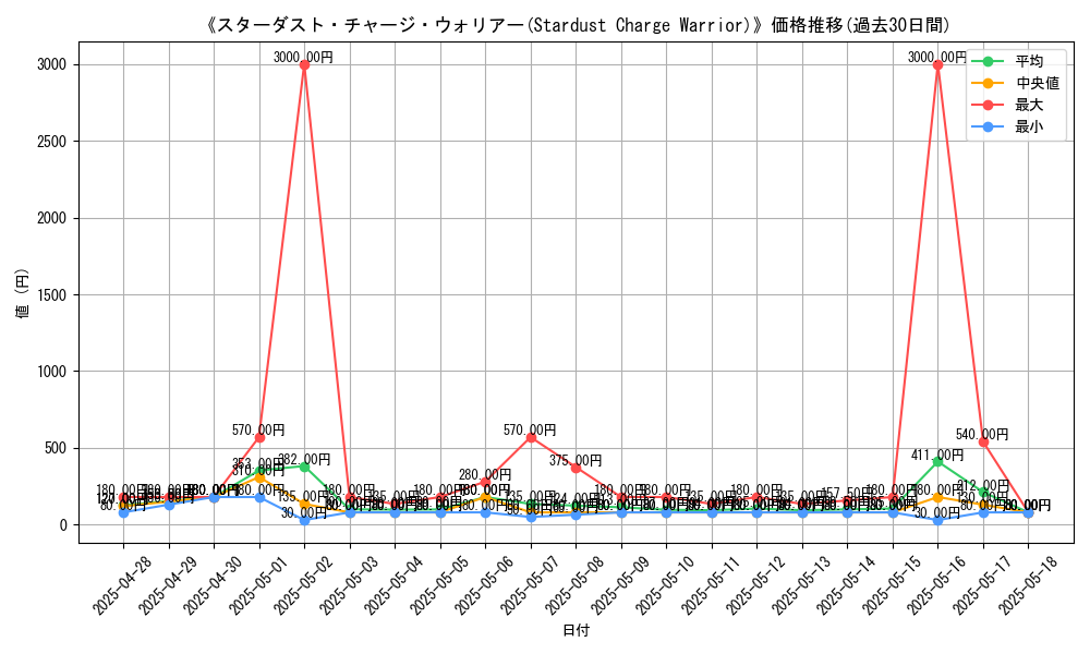 graph_card_107739