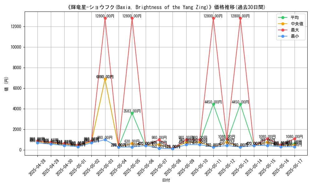 graph_card_107755