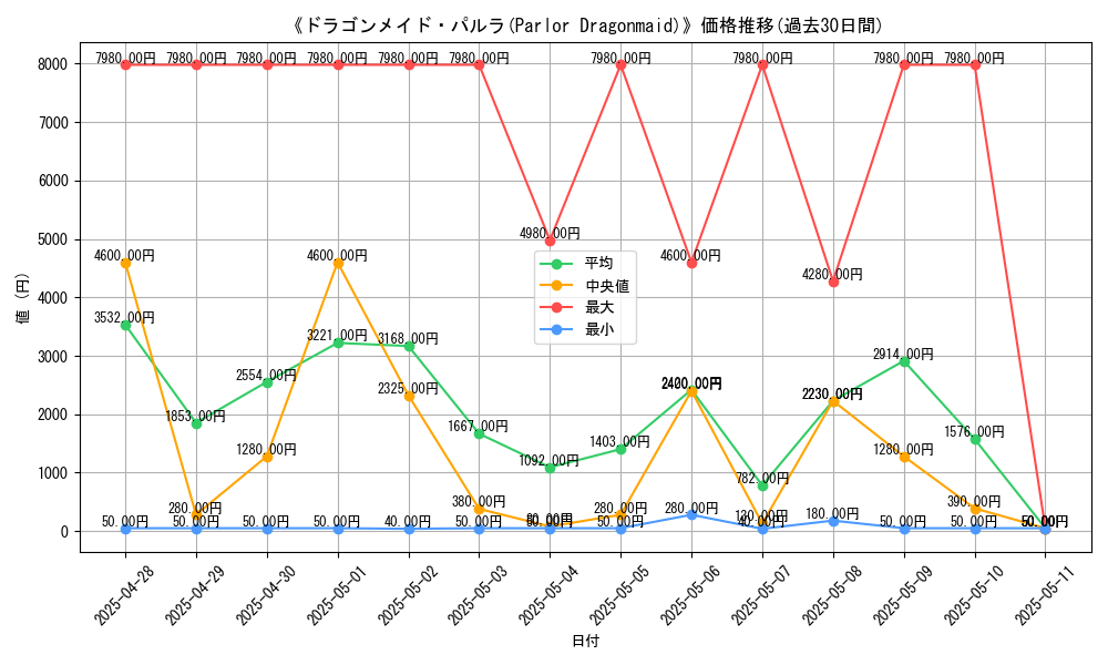 graph_card_107758