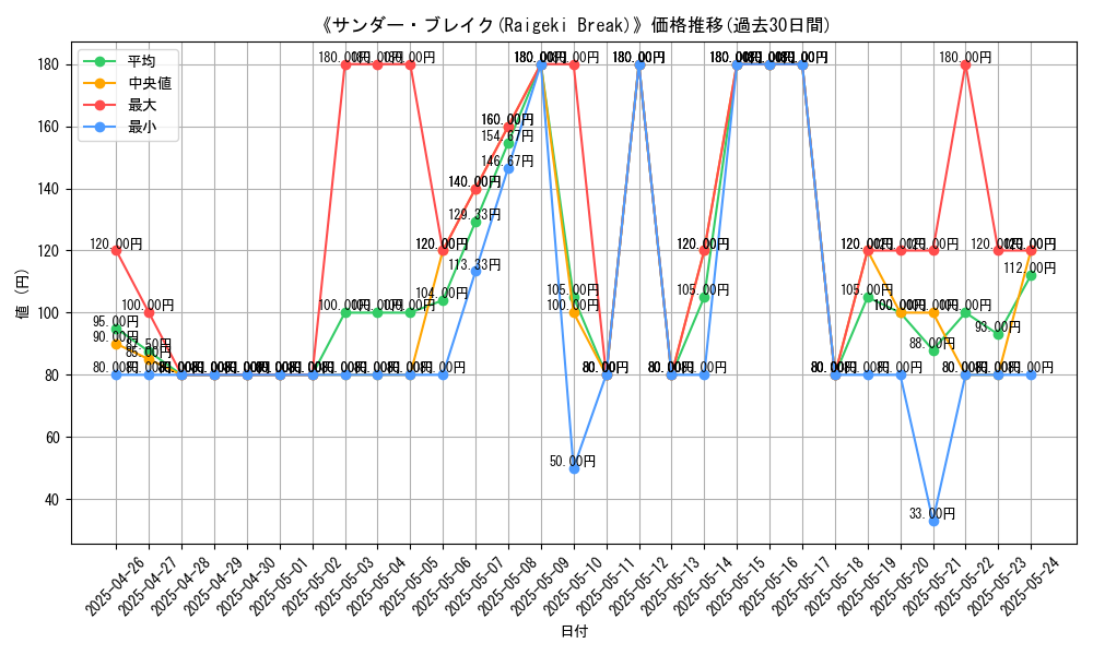 graph_card_107764