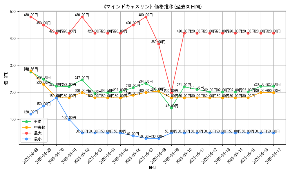 graph_card_107768