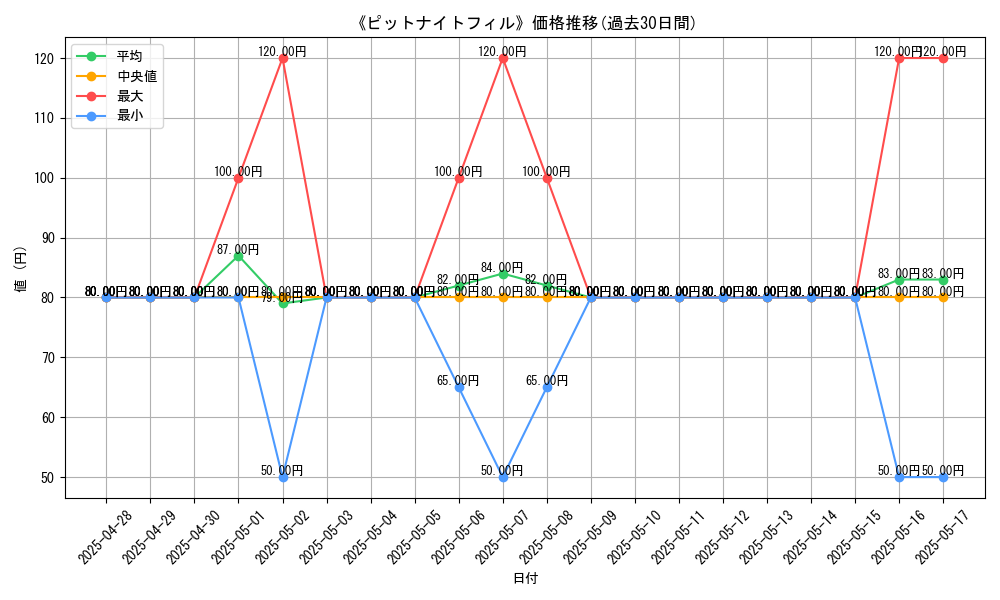 graph_card_107769