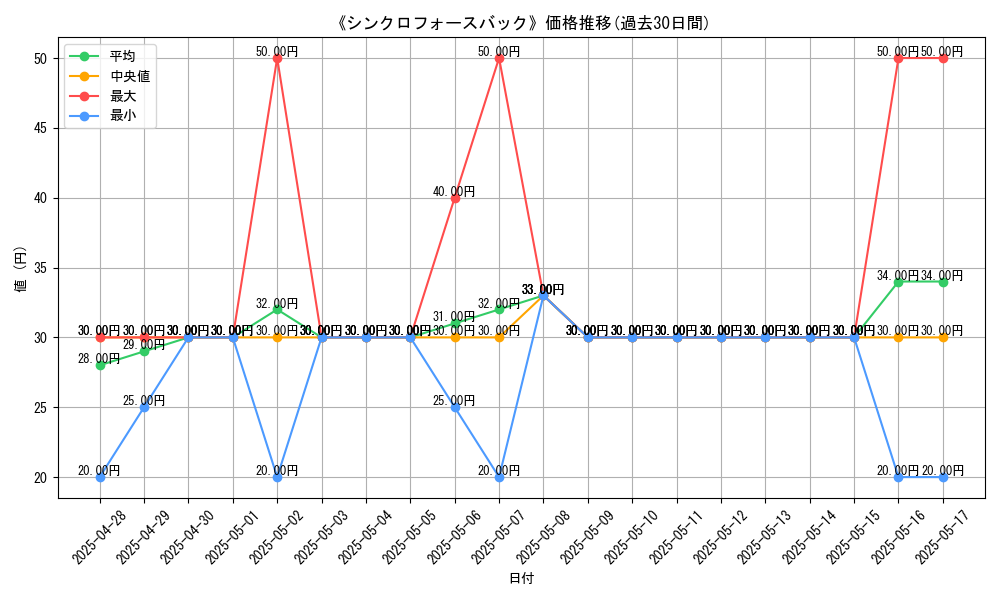 graph_card_107776