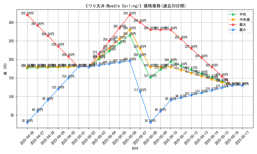 graph_card_107798