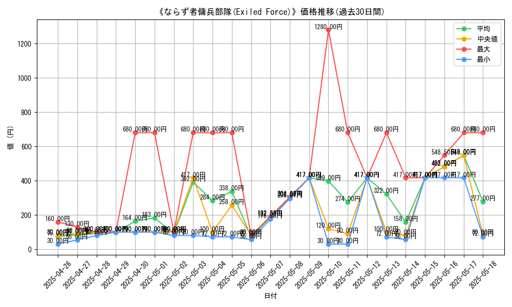 graph_card_107801