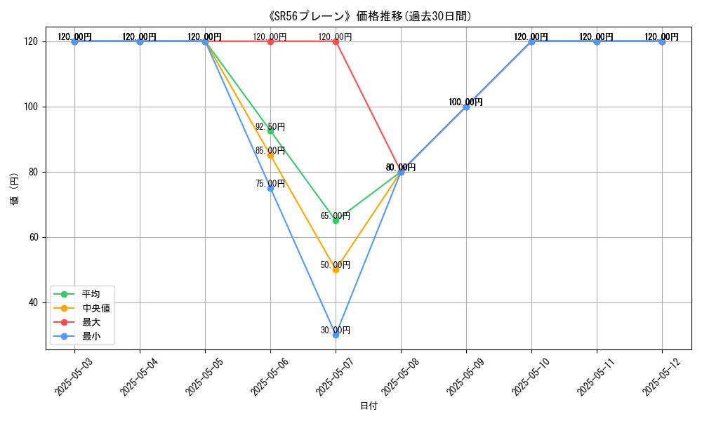 graph_card_107807