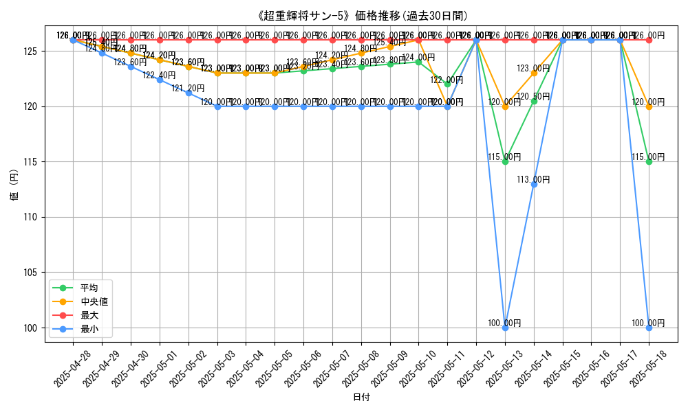 graph_card_107808