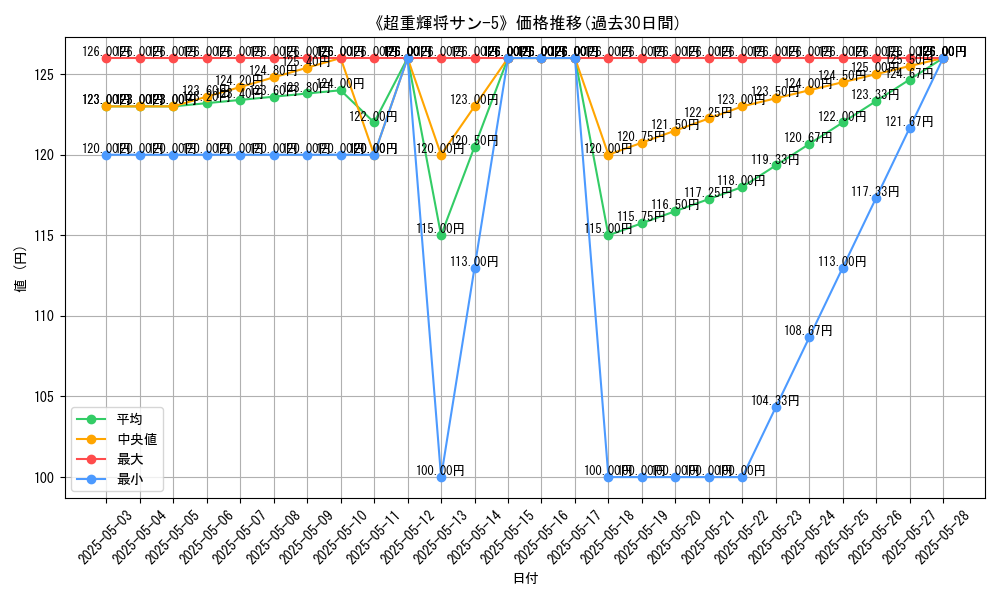 graph_card_107808