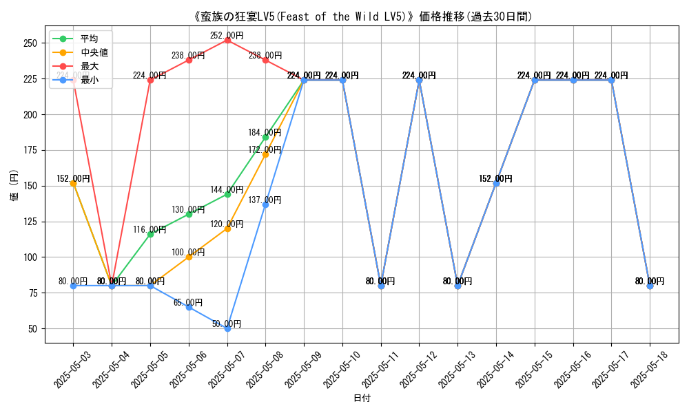 graph_card_107810