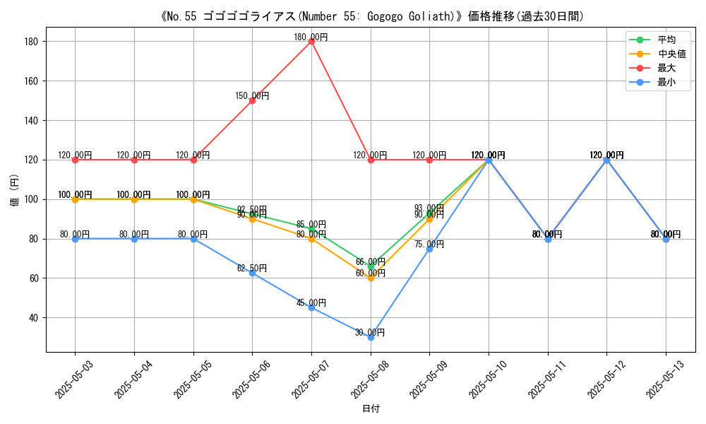 graph_card_107811