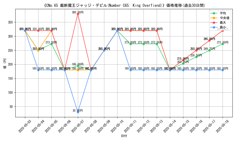 graph_card_107812
