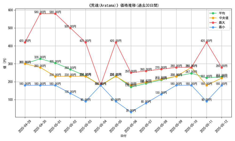graph_card_107813