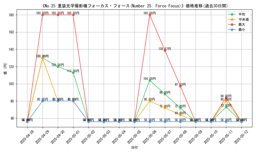 graph_card_107817