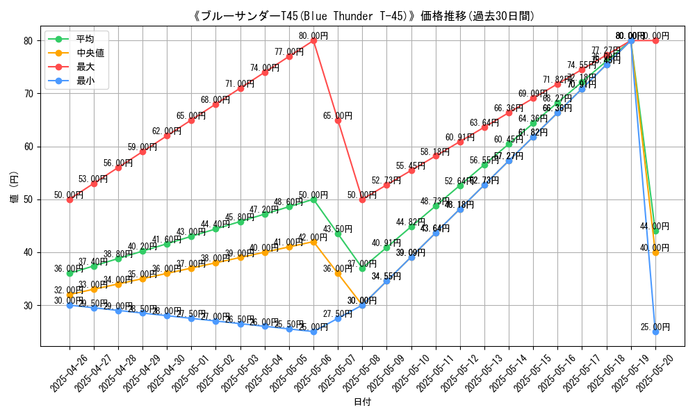graph_card_107818