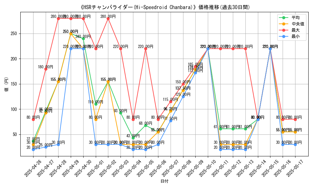 graph_card_107820