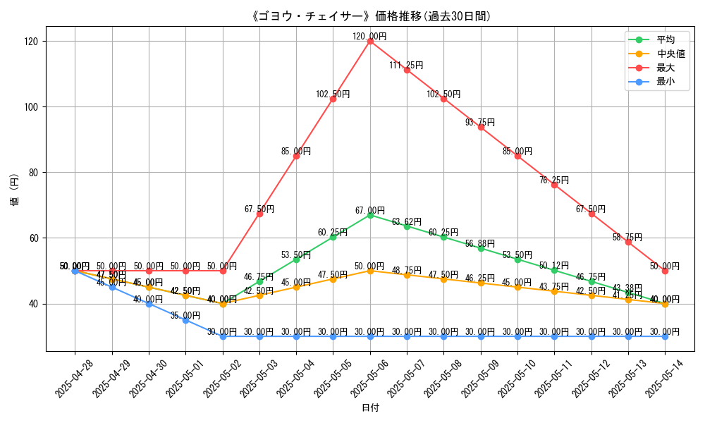graph_card_107821