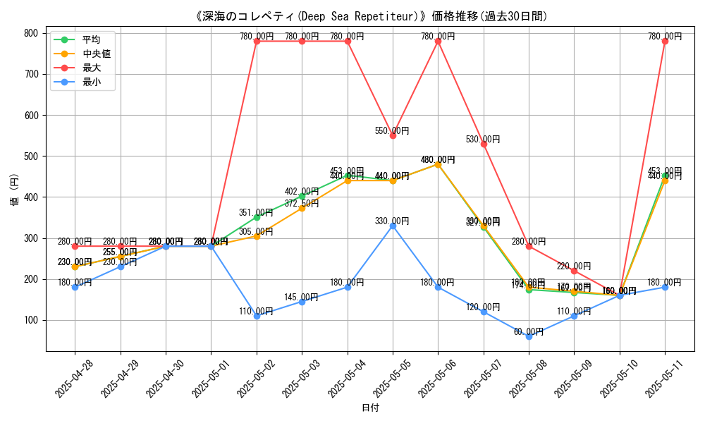 graph_card_107822