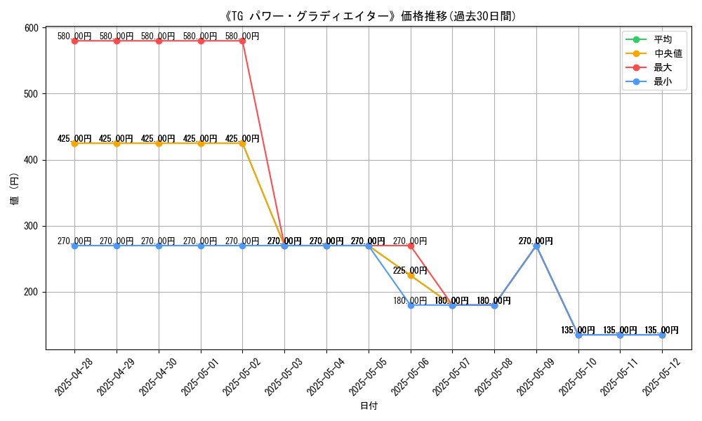 graph_card_107825