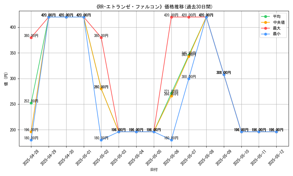 graph_card_107826