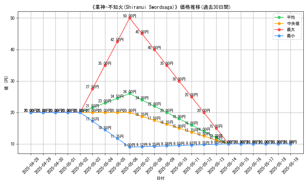 graph_card_107827