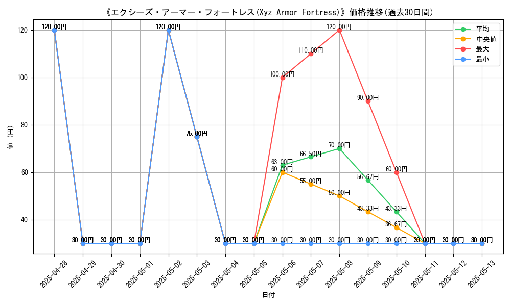 graph_card_107828