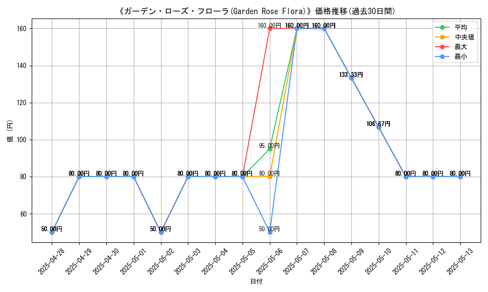 graph_card_107831