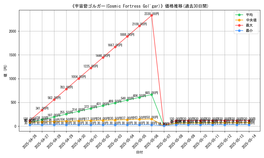 graph_card_107833
