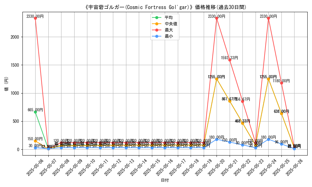 graph_card_107833