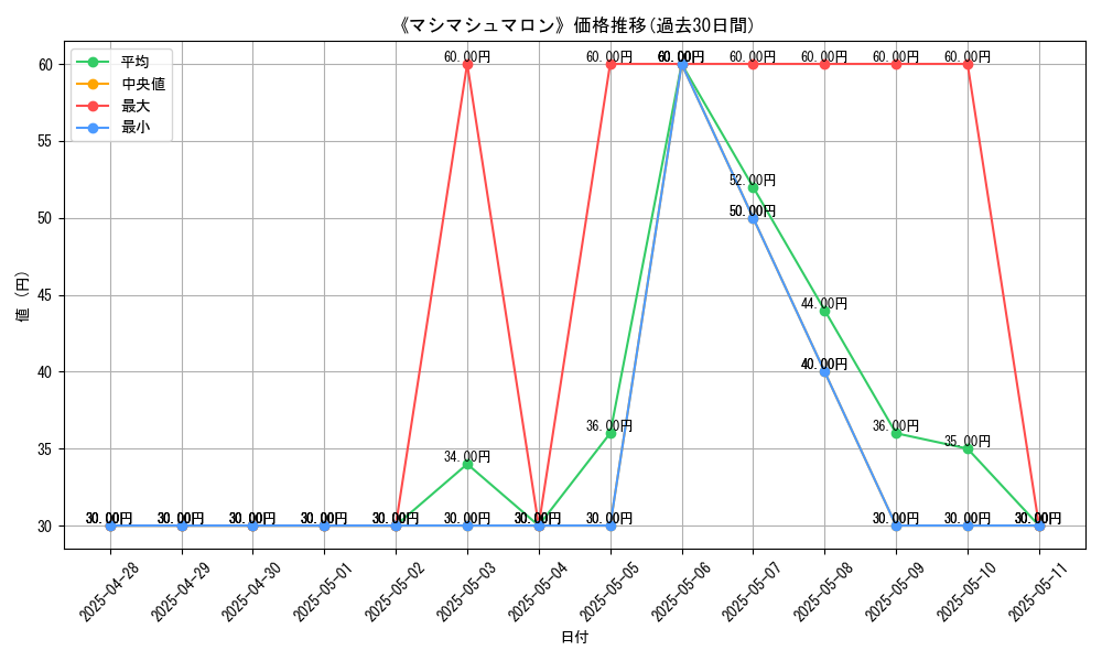 graph_card_107834