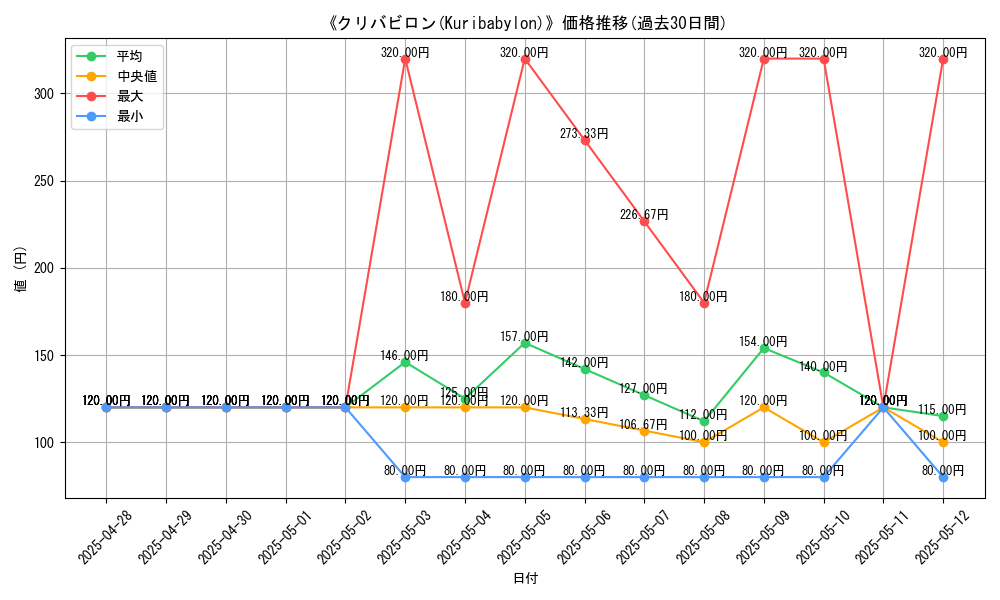 graph_card_107838