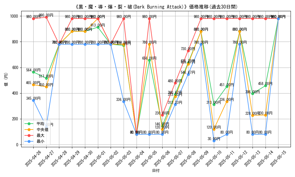 graph_card_107841