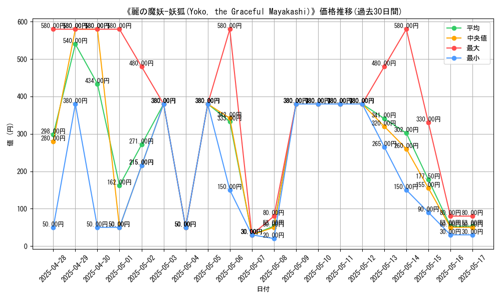 graph_card_107843