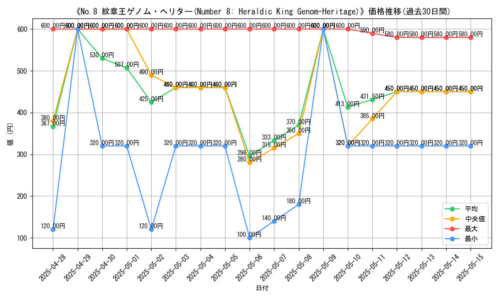 graph_card_107847