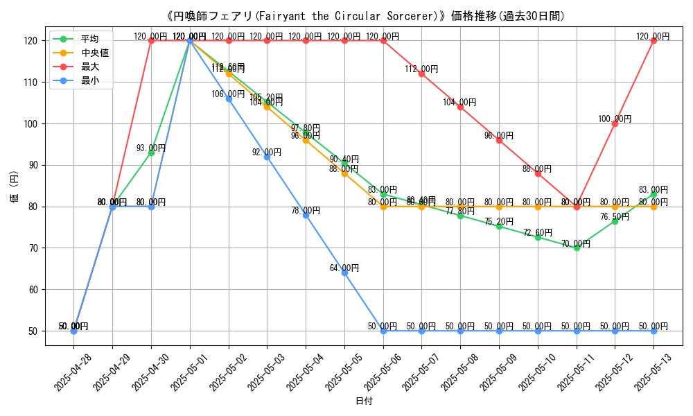graph_card_107851