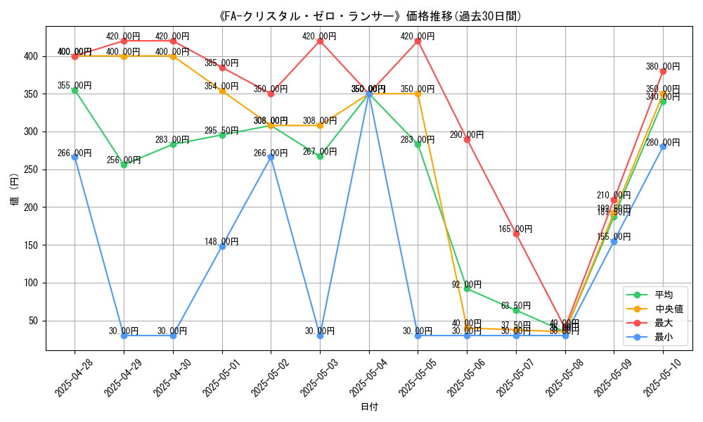 graph_card_107852