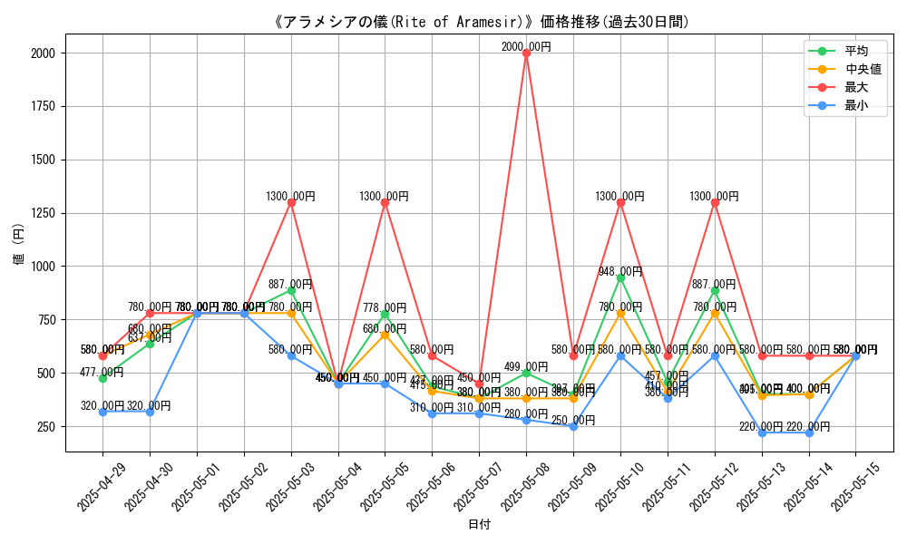 graph_card_107853
