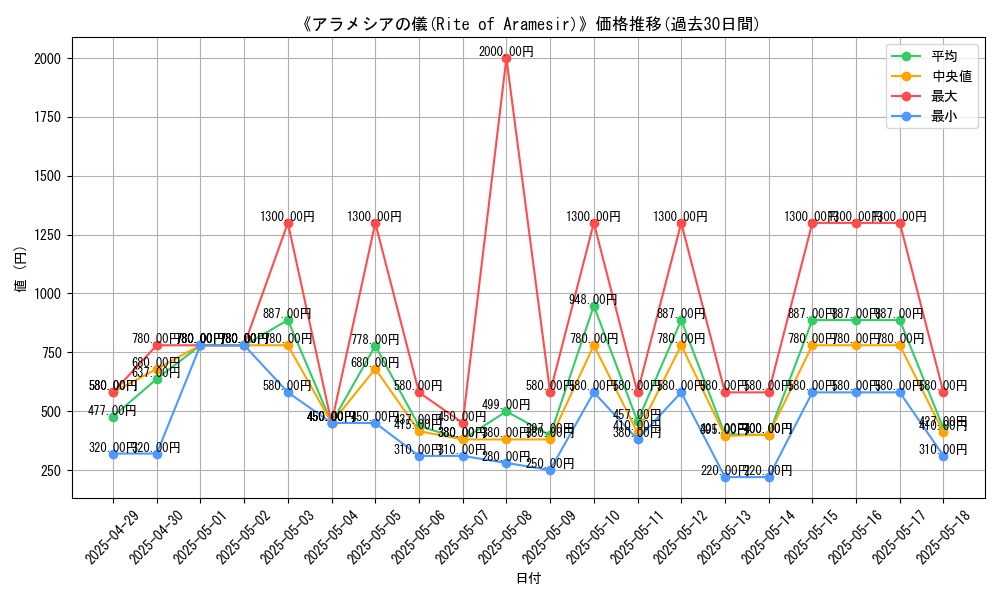 graph_card_107853